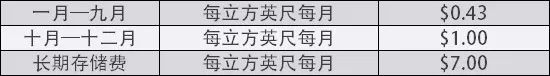 叮咚，您的Newegg國際商城SBN庫存報表到了