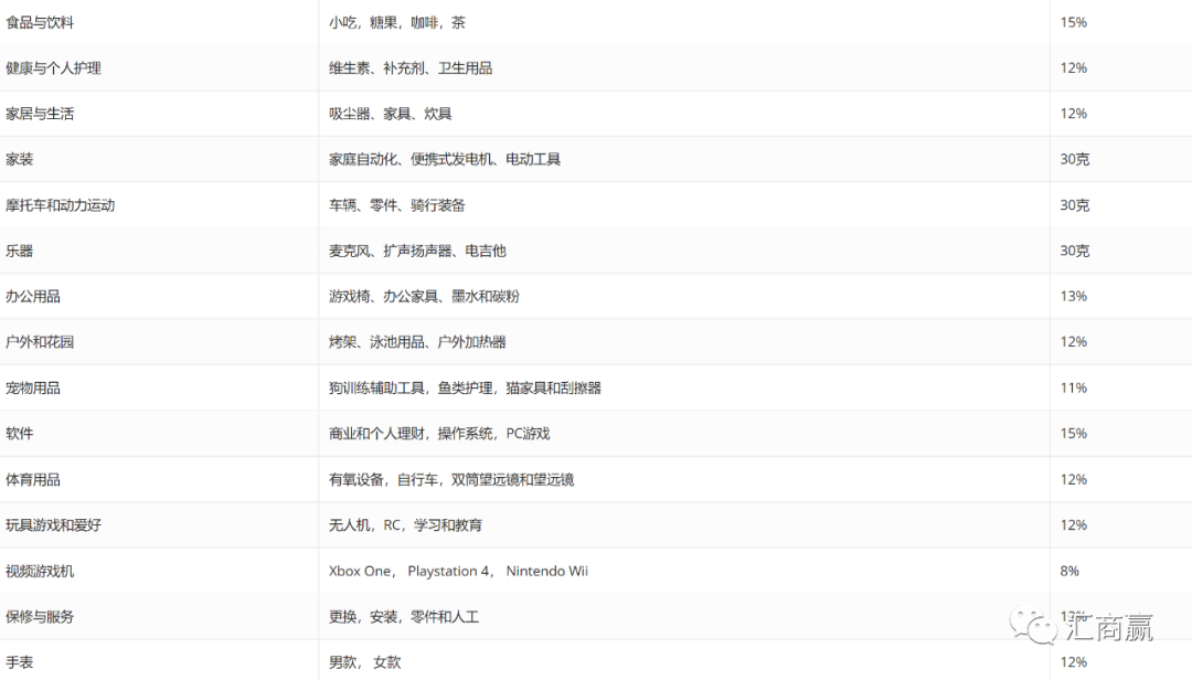 強烈建議新蛋賣家收藏（含新蛋平臺禁止規則）