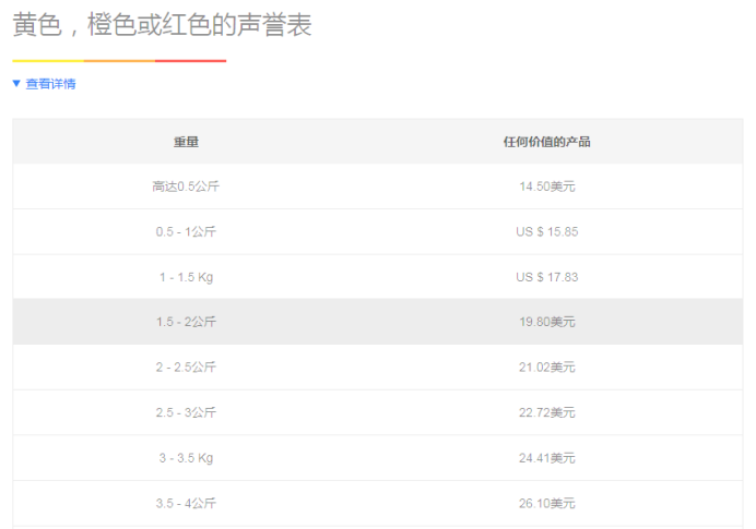 Mercado Libre賣家在墨西哥免費送貨的產品須知