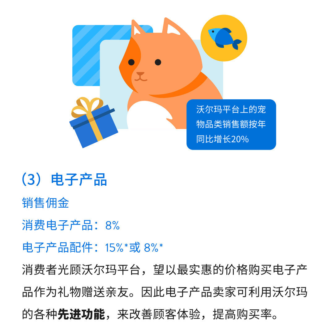 沃爾瑪全球電商 ｜ 旺季日曆出爐！暢銷品類銷售佣金速覽
