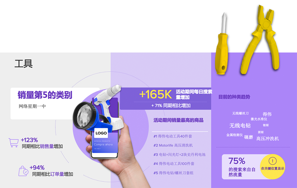 “網購星期一”再創銷售記錄？節點銷售與轉化大揭祕！