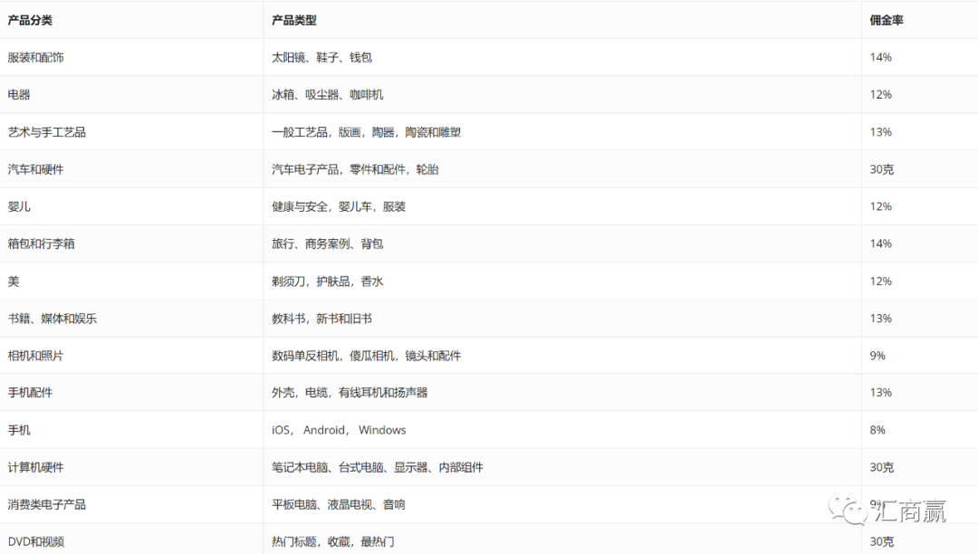 強烈建議新蛋賣家收藏（含新蛋平臺禁止規則）