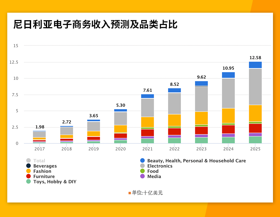 掘金非洲：尼日利亞市場的機遇與挑戰