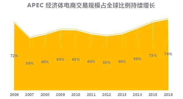 敦煌網發佈《2017 數字貿易指數報告》: 數字貿易成推動全球經濟體系變革新動力