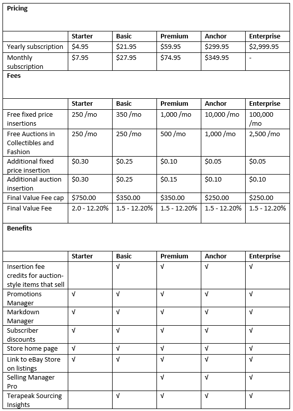 新手賣家如何玩轉eBay？系列答案我來告訴你