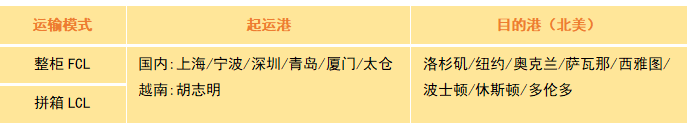 從新出發，享運全程！新蛋跨境保稅出口B to 海外倉模式介紹