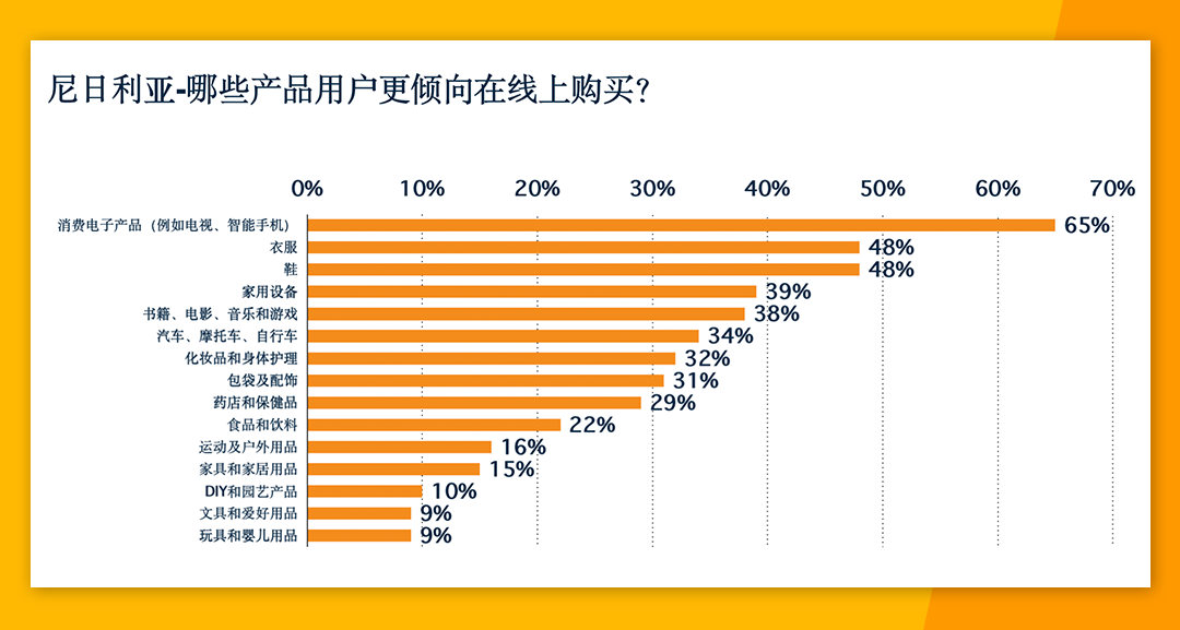 非洲電商市場份額高達24% Jumia各大站點有何優勢？