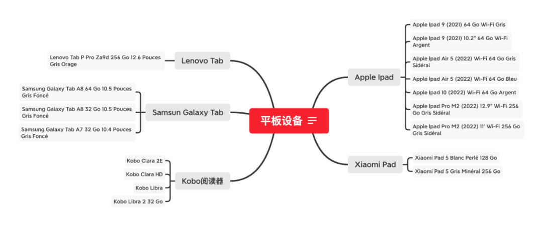 2023夏促熱身開始！全方位指南乾貨滿滿
