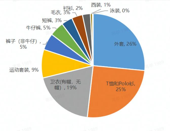 爆賣！2022年冬季時尚熱銷產品解析
