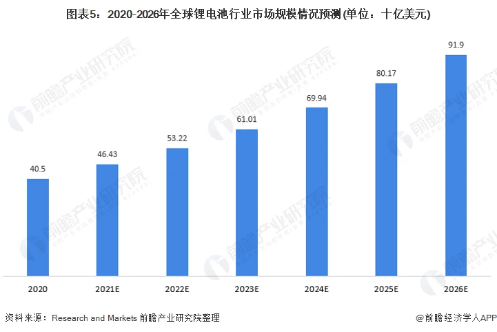 消費類電子：儲能電源上新指南
