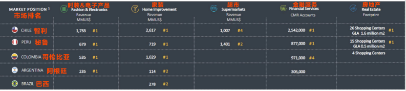 掘金拉美藍海市場，LINIO背後“最大金主”竟然是它？