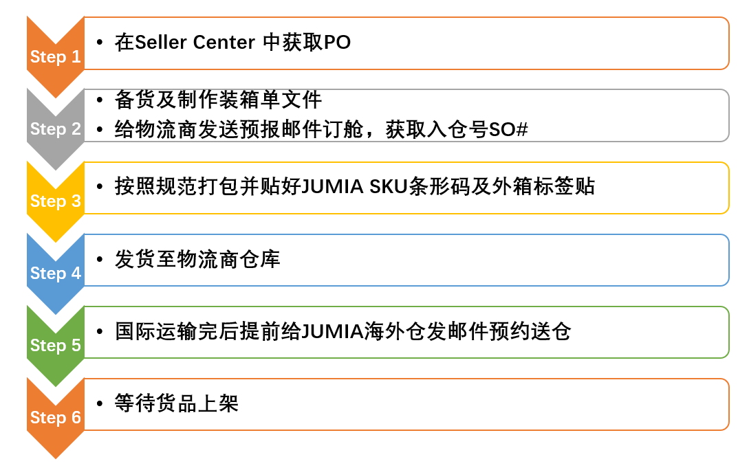 Jumia的FBJ空運發貨流程及注意事項！