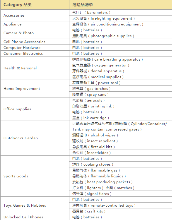 小心！在新蛋這些產品被SBN明令禁止！