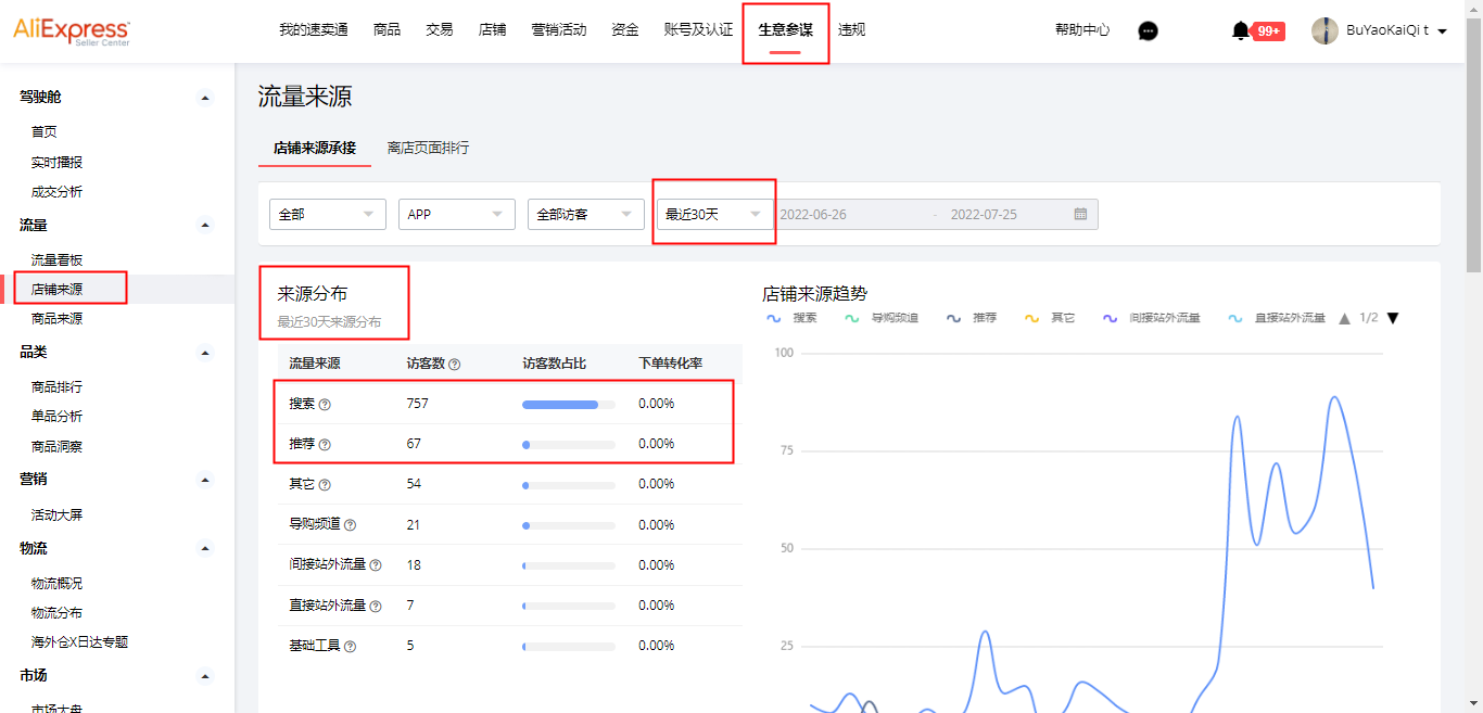 速賣通運營新手篇丨速賣通站內各付費推廣營銷工具詳解
