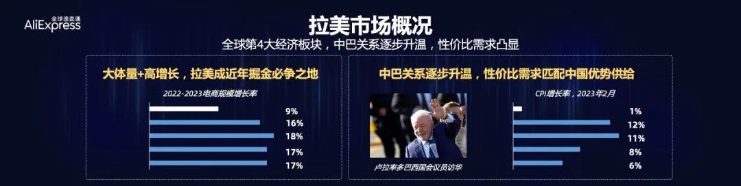 乾貨總結：拉美市場商家請劃到最後！