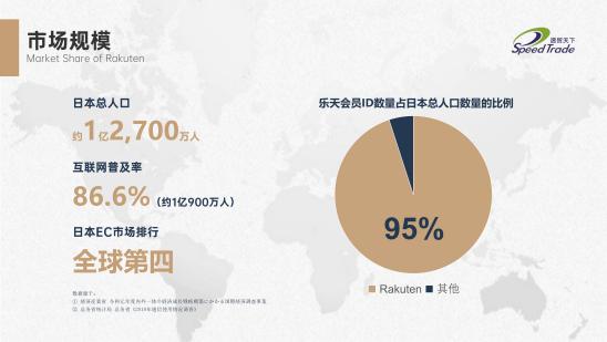 終於有人開日本樂天運營培訓課了！