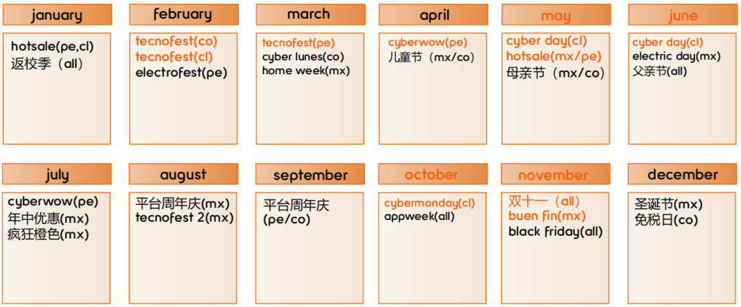 F.com 2023Cyber Day最新戰果出爐，流量銷量創新高！