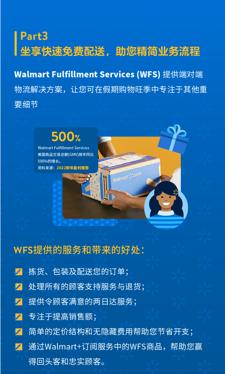 沃爾瑪全球電商 ｜ 旺季日曆出爐！暢銷品類銷售佣金速覽