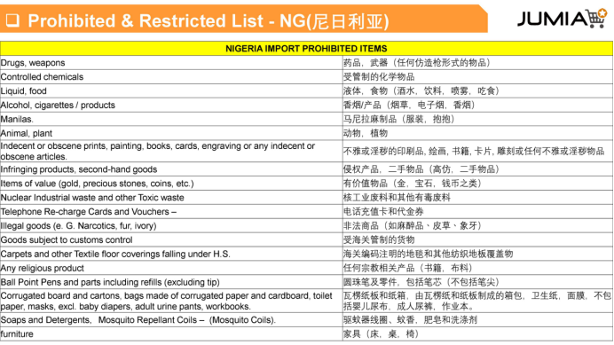 Jumia有哪些禁售產品？Jumia各站點禁售產品清單