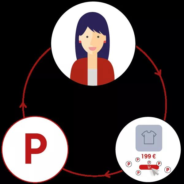 法國樂天如何通過“Club R Everywhere”計劃加強引流閉環？