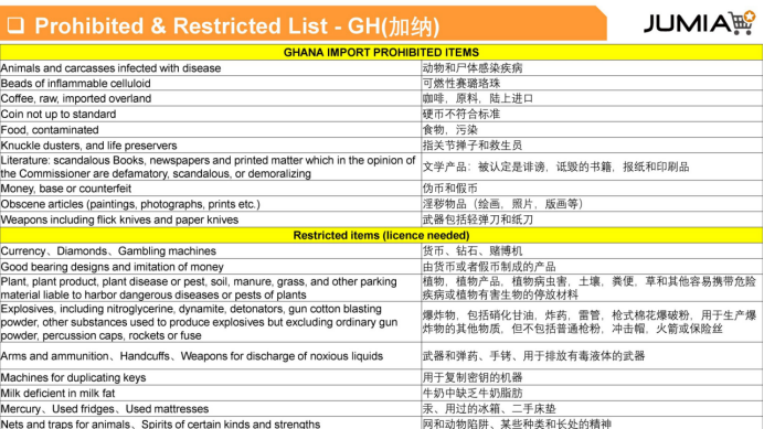 Jumia有哪些禁售產品？Jumia各站點禁售產品清單