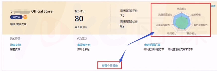 速賣通運營筆記——數據分析能力提升