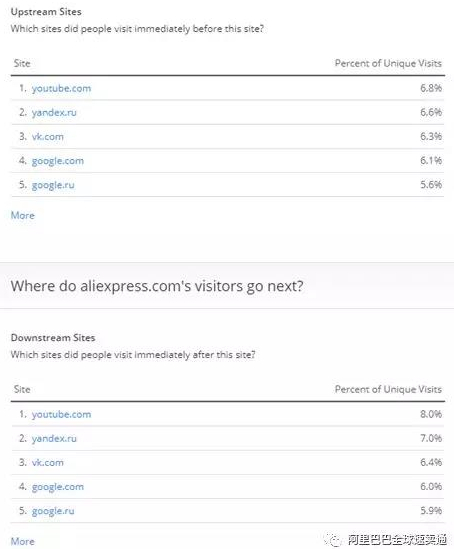 如何知道自家店鋪的人羣特徵呢？用Alexa輕鬆看清速賣通全球買家畫像