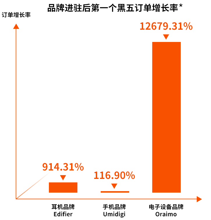 “黑五”大戰告捷，揭祕非洲市場隱藏的無限商機！