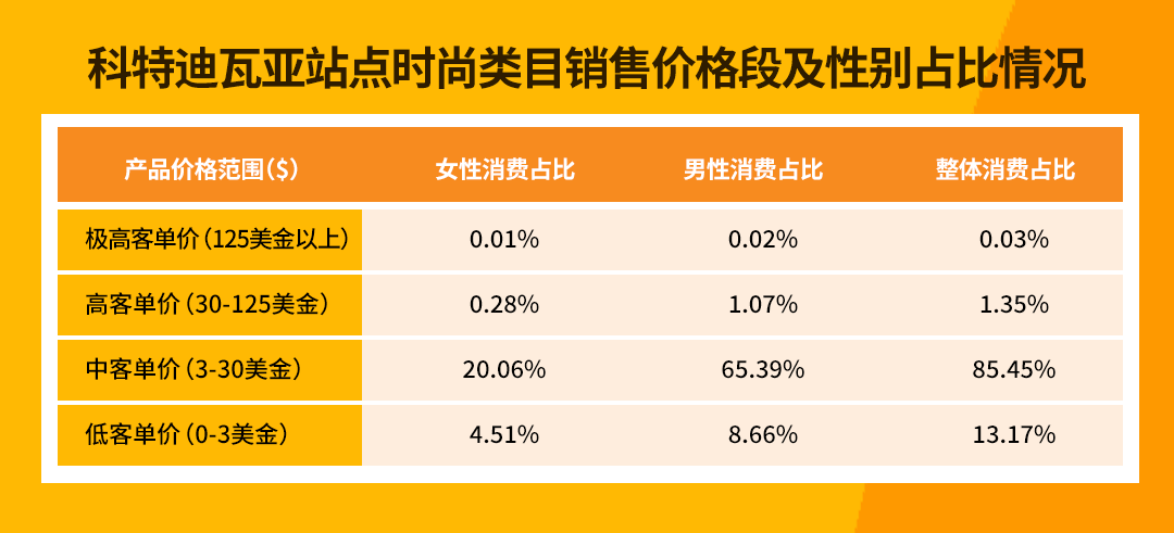 134億美元市場！這份非洲時尚品類熱賣清單等你解鎖！
