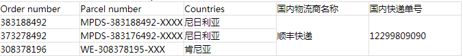 Jumia發貨指定倉有哪些?Jumia訂單發貨須知及發貨指定倉彙總