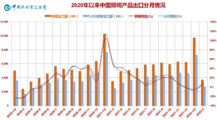 跨境照明燈具上新趨勢大公開！