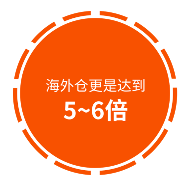 “黑五”大戰告捷，揭祕非洲市場隱藏的無限商機！