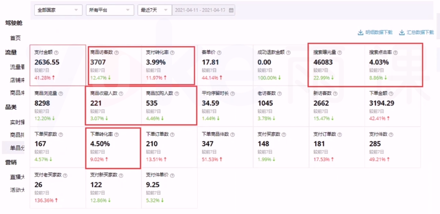 速賣通運營筆記——數據分析能力提升