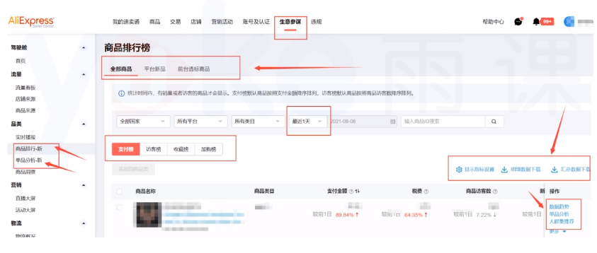 速賣通運營筆記——運營每日工作