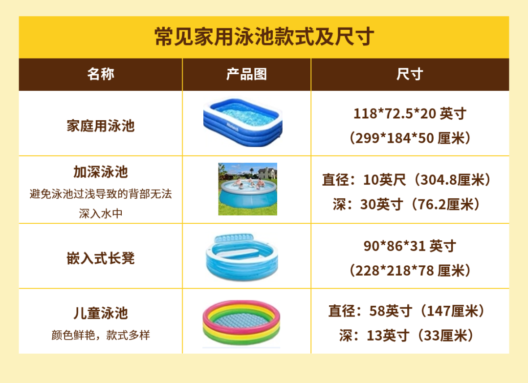 美國消費者都在eBay上搜什麼？快來圍觀初夏“熱力榜”！