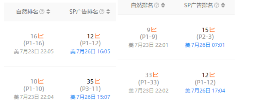 亞馬遜大批關鍵詞的自然排位突然消失了