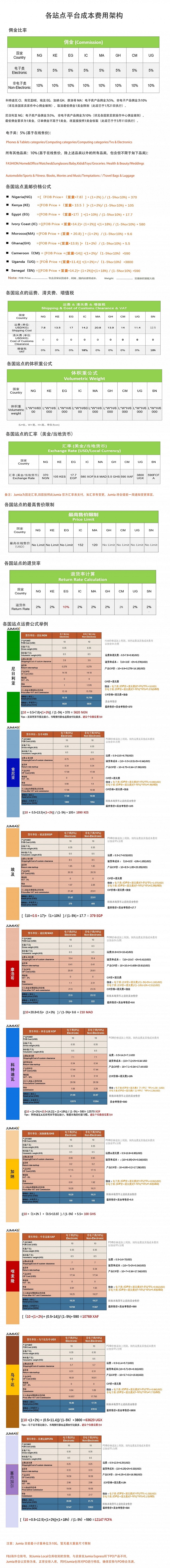 Jumia佣金是多少？Jumia各站點平臺成本費用架構