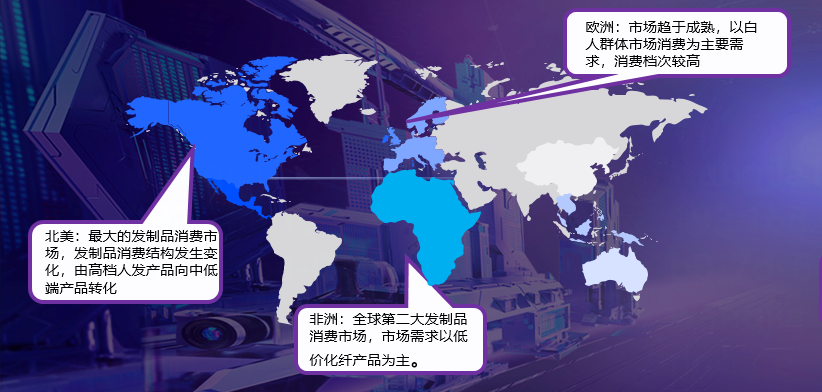 發製品出口現狀及市場趨勢