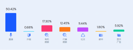 年銷5千萬$，100%+增速！3年成爲垂類第一的出海品牌牛在哪？