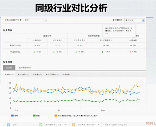 【乾貨】店鋪流量的提升第二招—數據祕訣