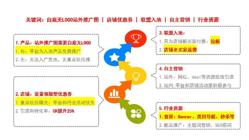 消費類電子：儲能電源上新指南