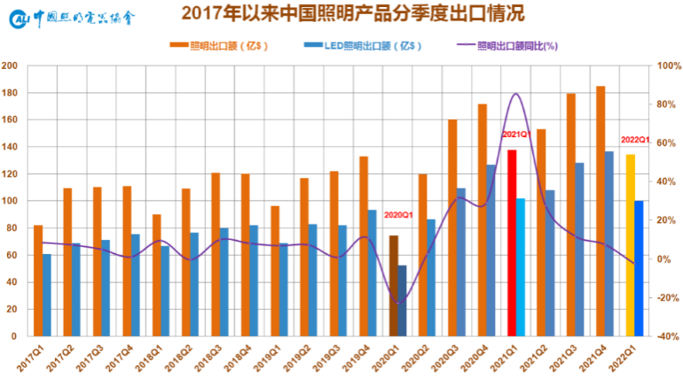 跨境照明燈具上新趨勢大公開！