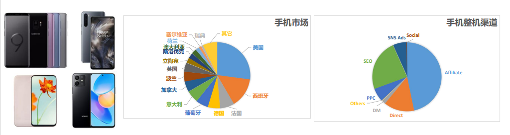 手機及配件行業的旺季來了！跨境賣家們，你們準備好了嗎？