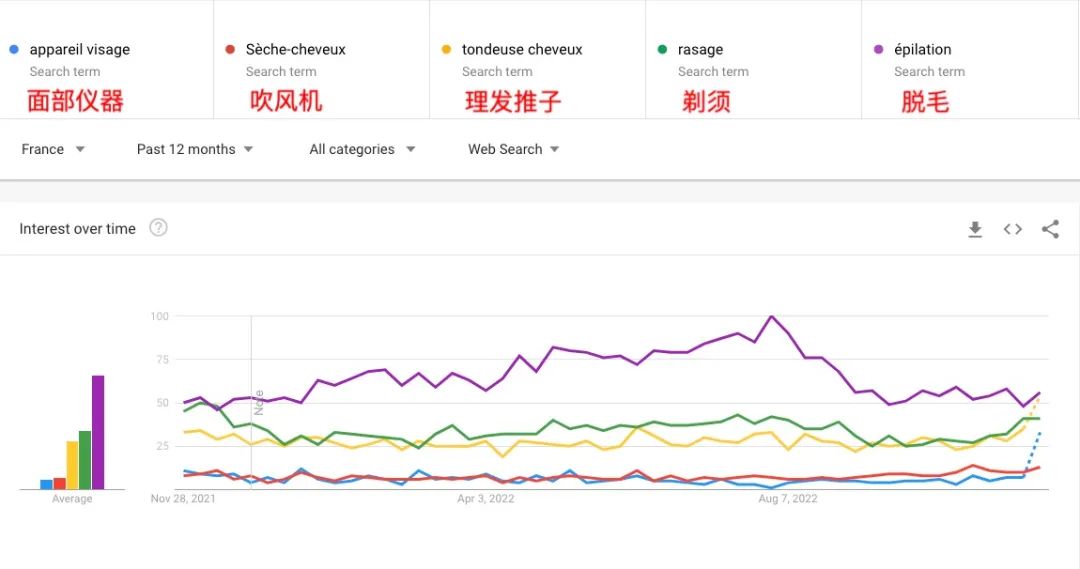 這個品類尚是小衆市場，然潛力無限