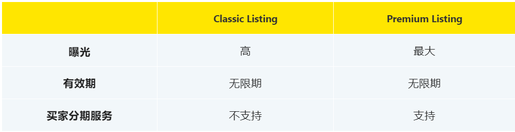 直降4%！美客多巴西站銷售佣金全面降價！