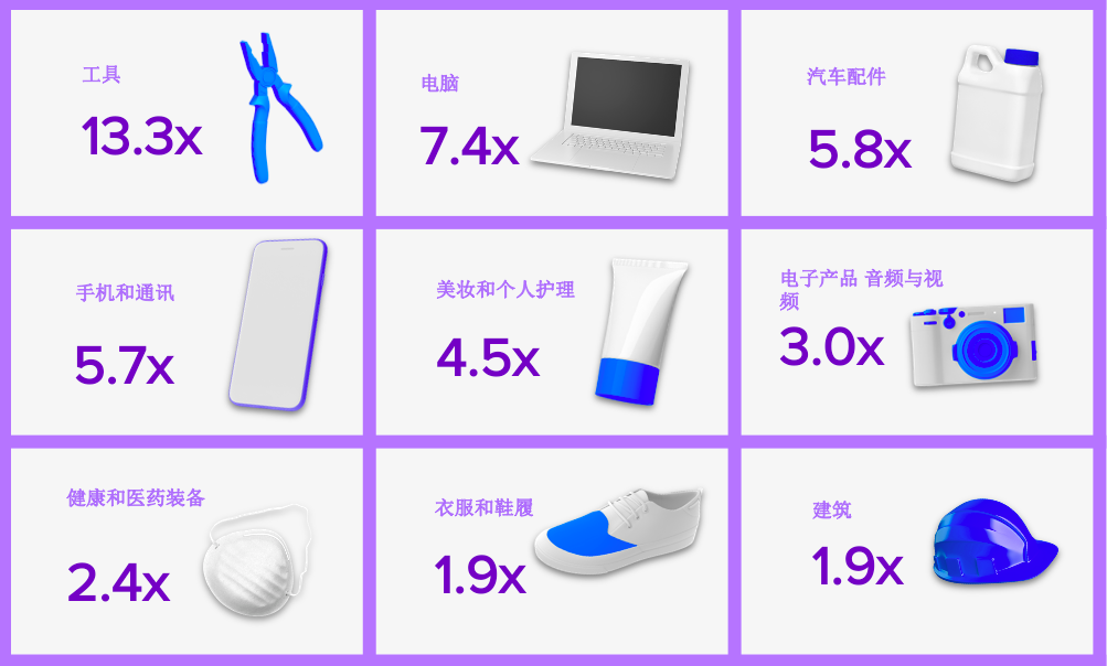 “網購星期一”再創銷售記錄？節點銷售與轉化大揭祕！
