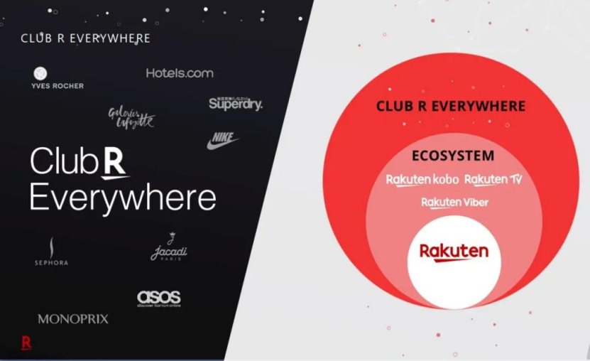 法國樂天如何通過“Club R Everywhere”計劃加強引流閉環？