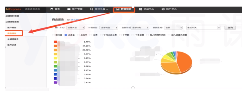 速賣通運營筆記——運營每日工作