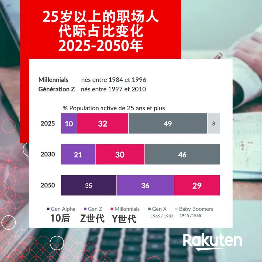 Z世代法國消費者瞭解一下？