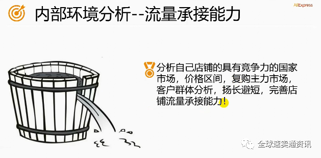 速賣通商品能力之數據化選品（二）